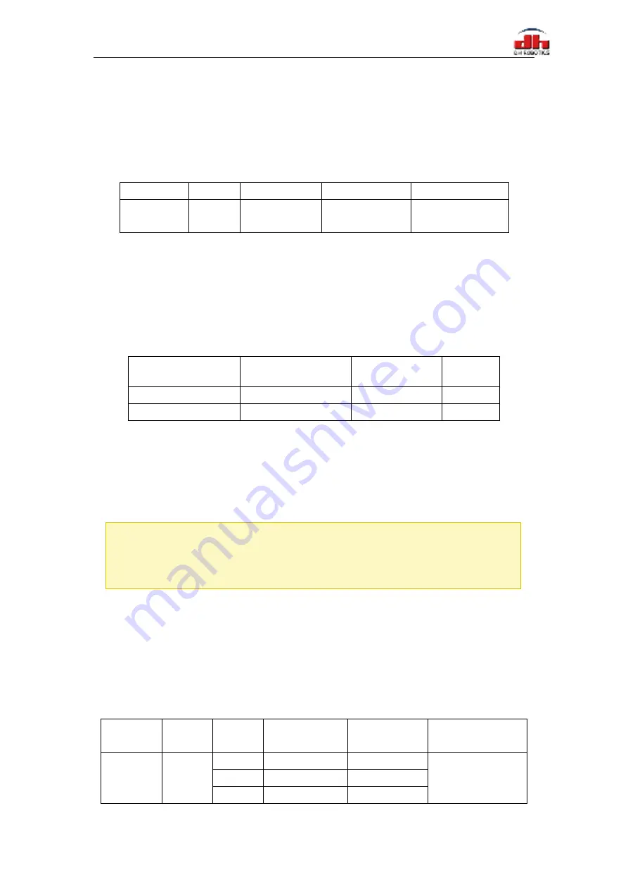 DH RGI-30 Short Manual Download Page 21