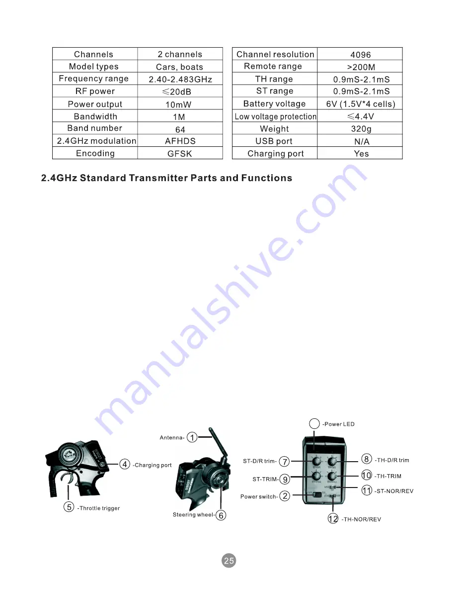 DHK Hobby Maximus GP 9382 User Instruction Manual Download Page 26