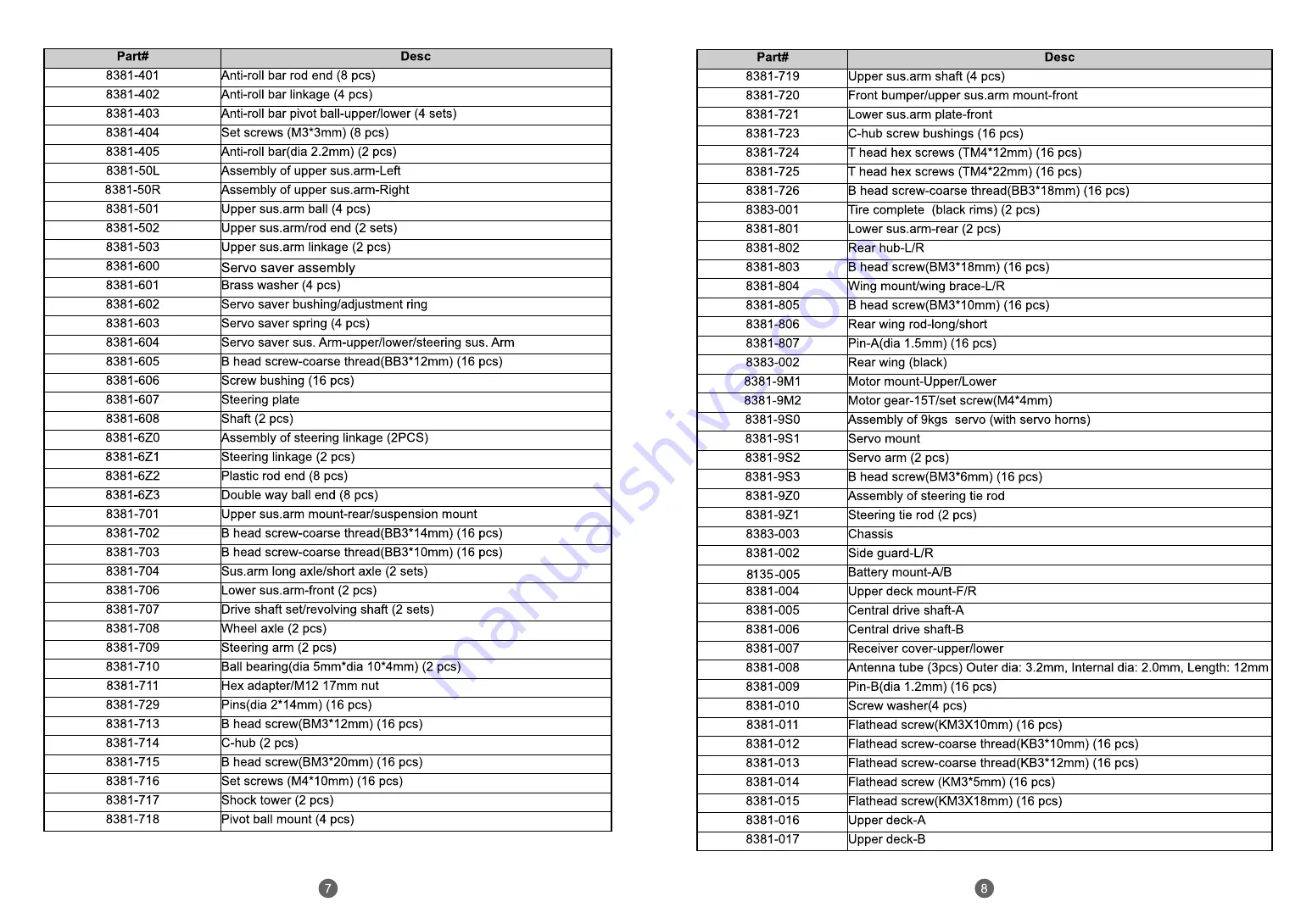 DHK Hobby OPTIMUS 8383 User Instruction Manual Download Page 5