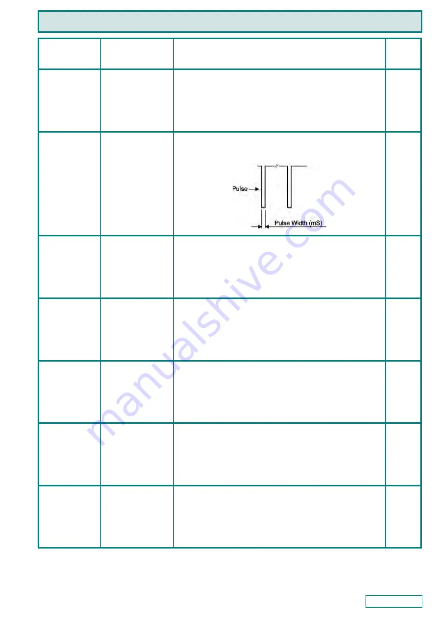 DI MPU01 Manual Download Page 47