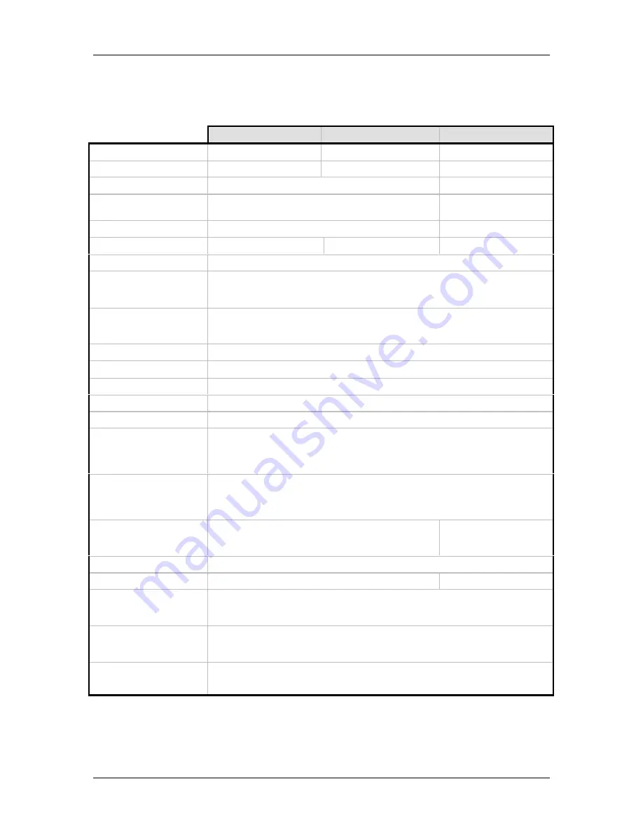 Diagnostic Instruments SPOT User Manual Download Page 132