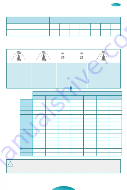 diagral DO220W Manual Download Page 7