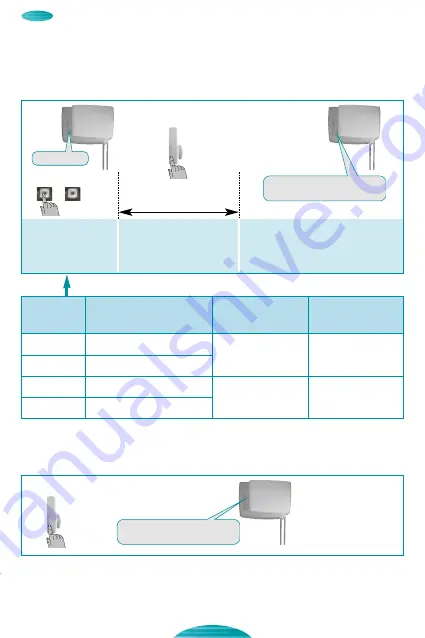 diagral DO220W Manual Download Page 8