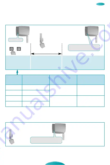 diagral DO220W Manual Download Page 31