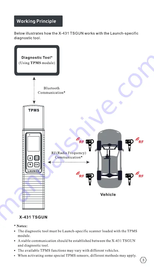 Diagtools X-431 TSGUN Скачать руководство пользователя страница 8