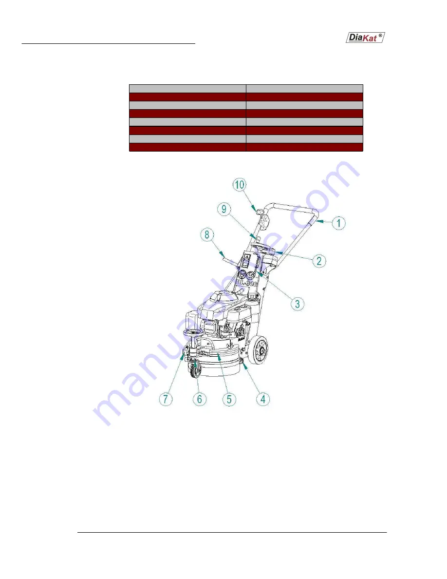 DIAKAT BL-300 Operator'S Manual Download Page 6