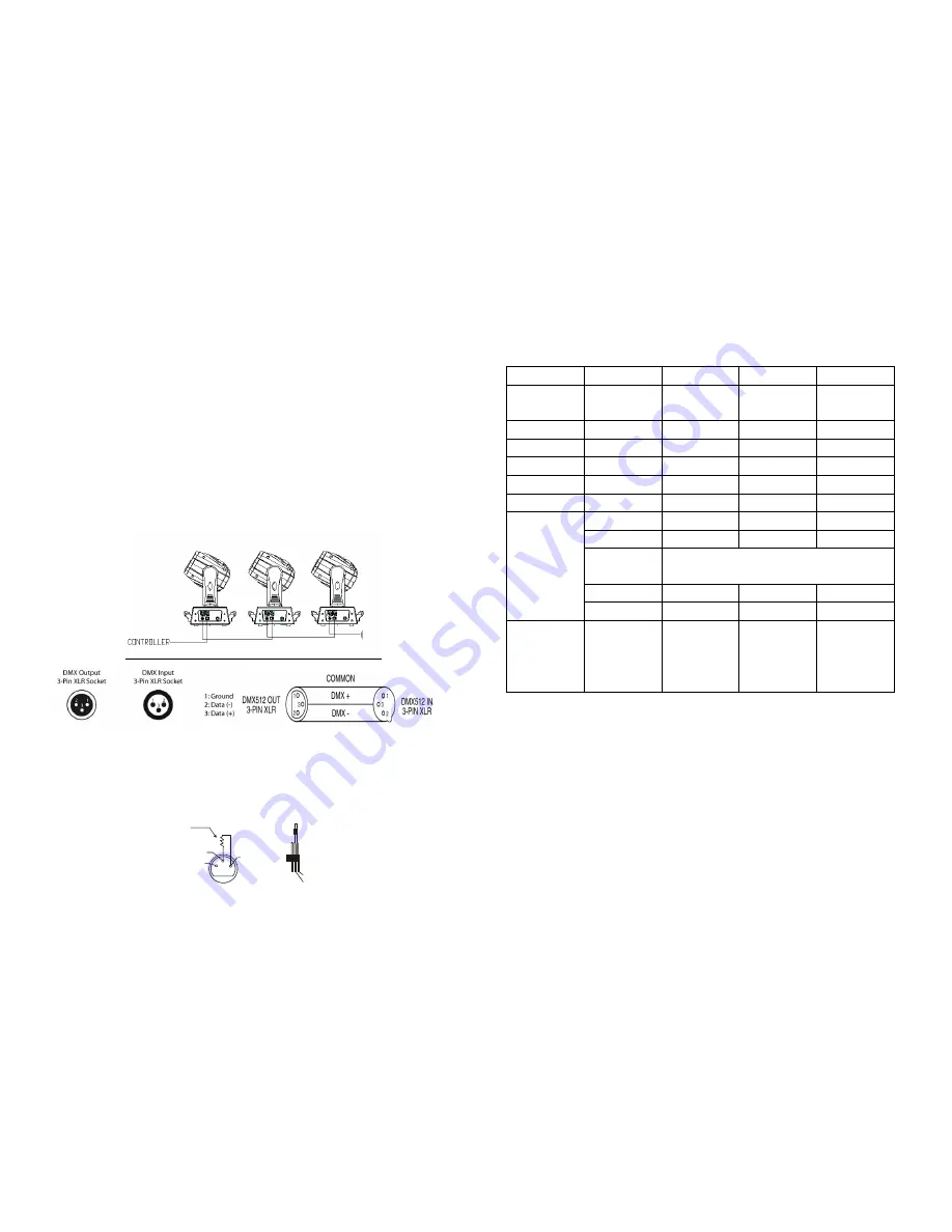 Dialighting IS50-MH User Manual Download Page 6