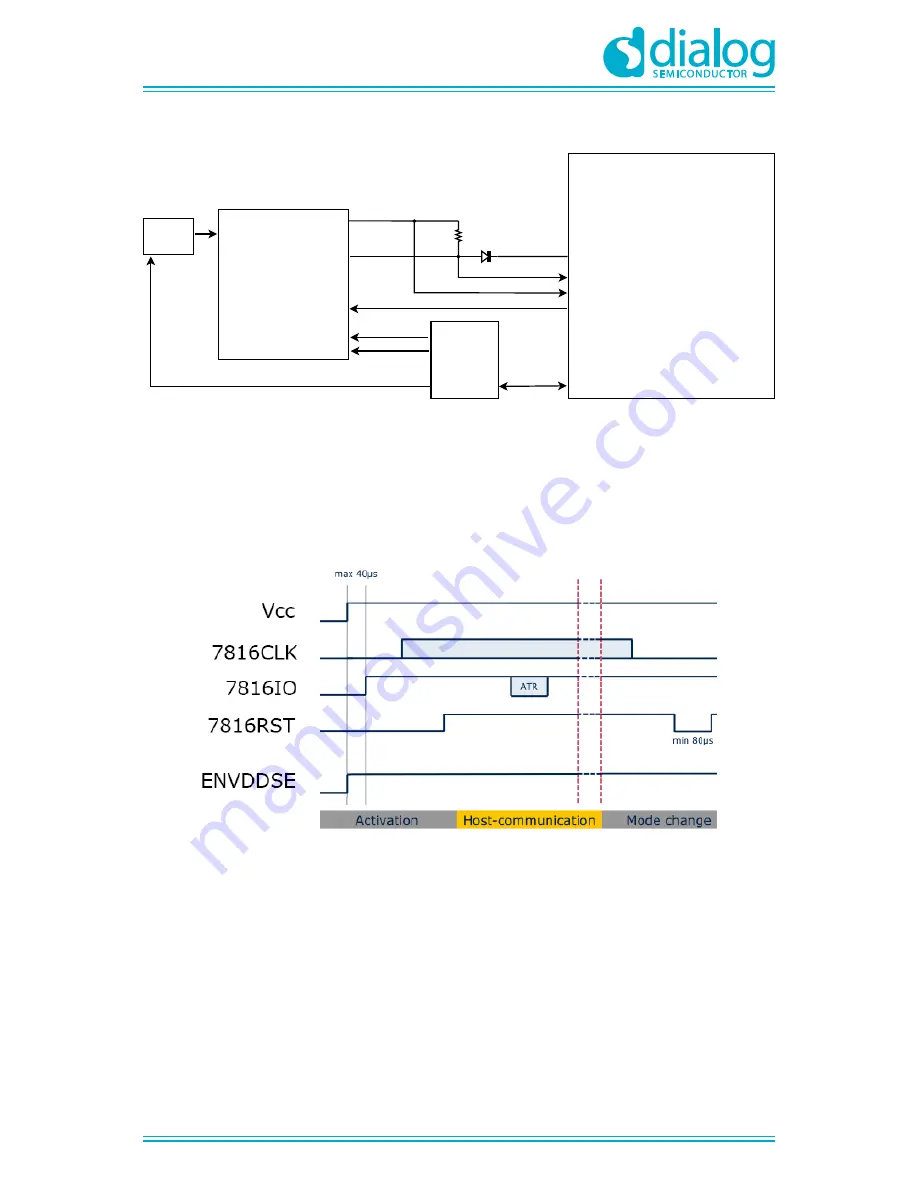 Dialog Semiconductor DA14681 Hardware Manual Download Page 34