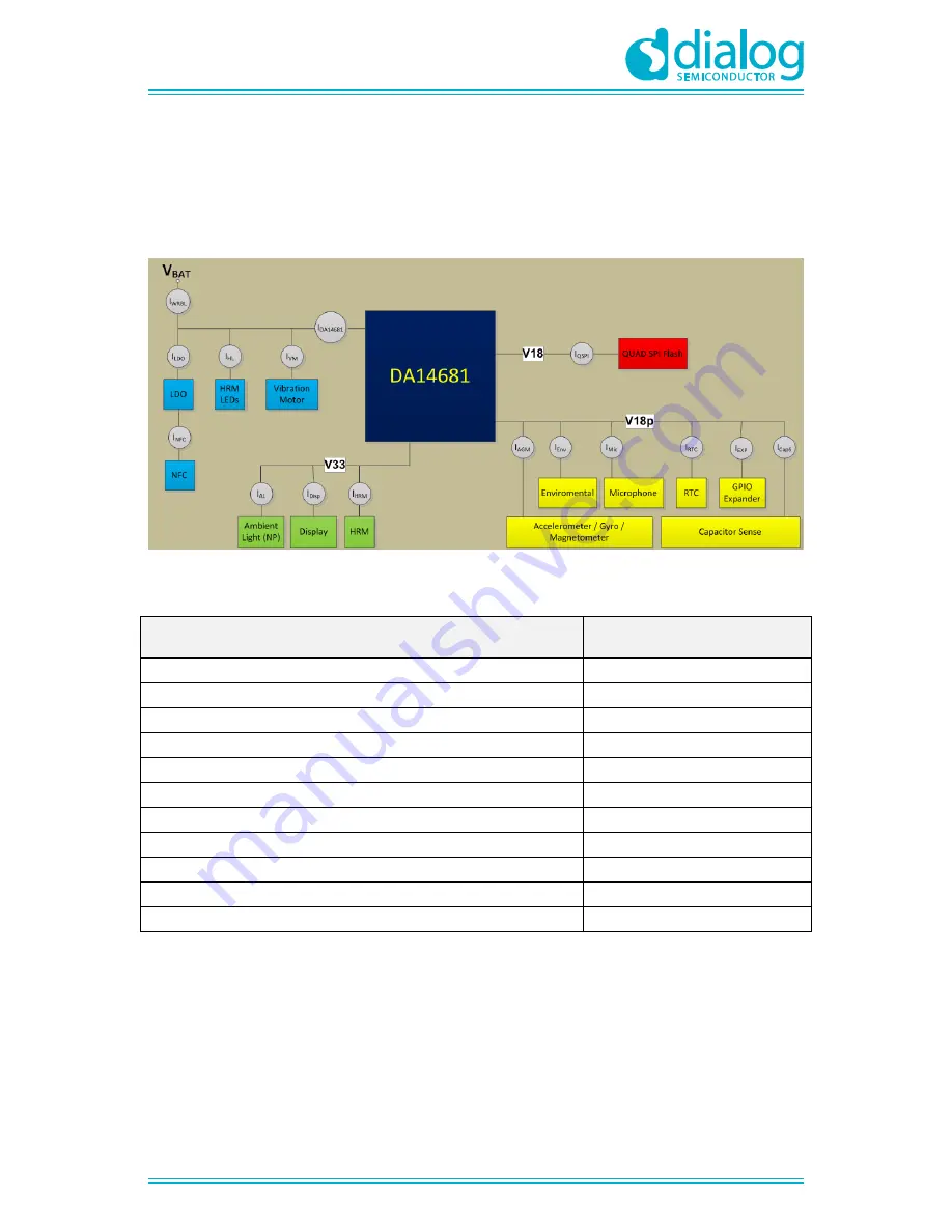 Dialog Semiconductor DA14681 Hardware Manual Download Page 41