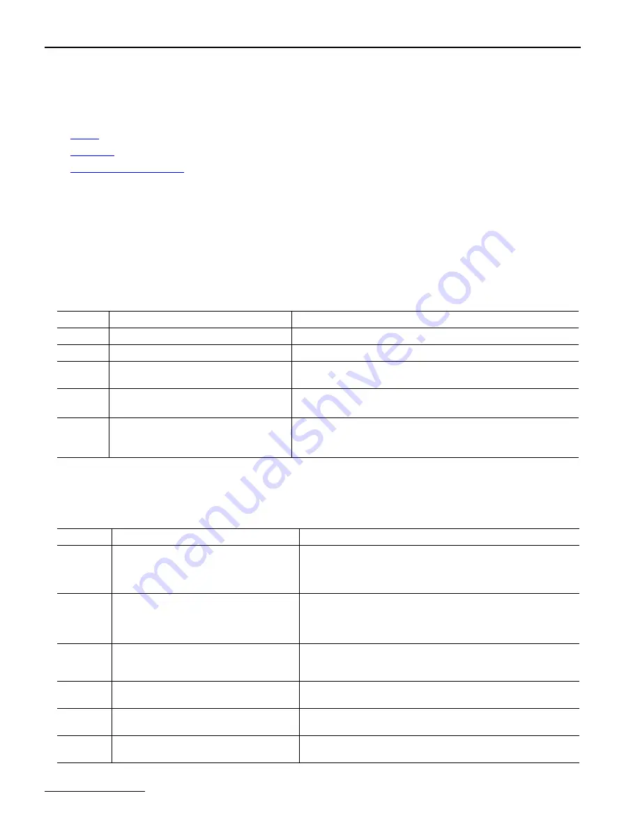 Dialogic 4000 Media Gateway Series Reference Manual Download Page 60