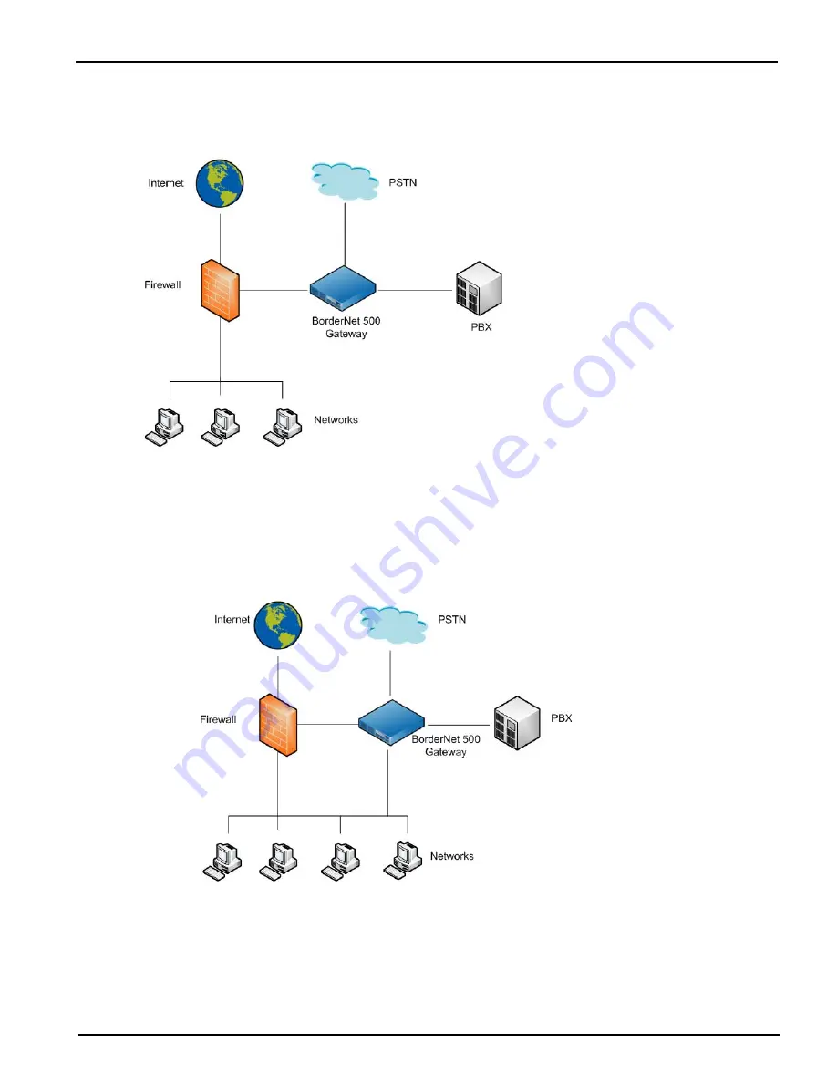 Dialogic BN500IP Installation And Configuration Manual Download Page 11