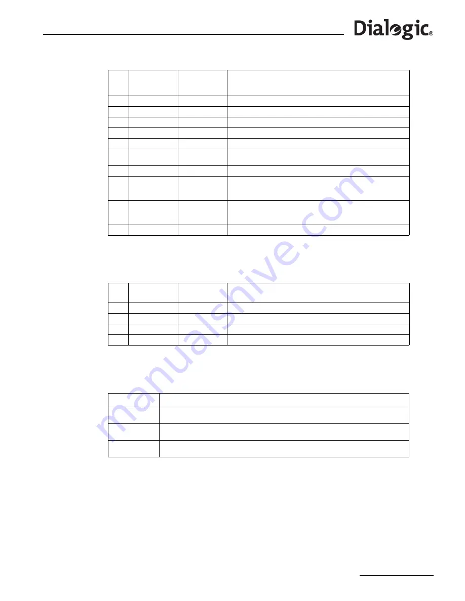 Dialogic SS7G2X User Manual Download Page 39