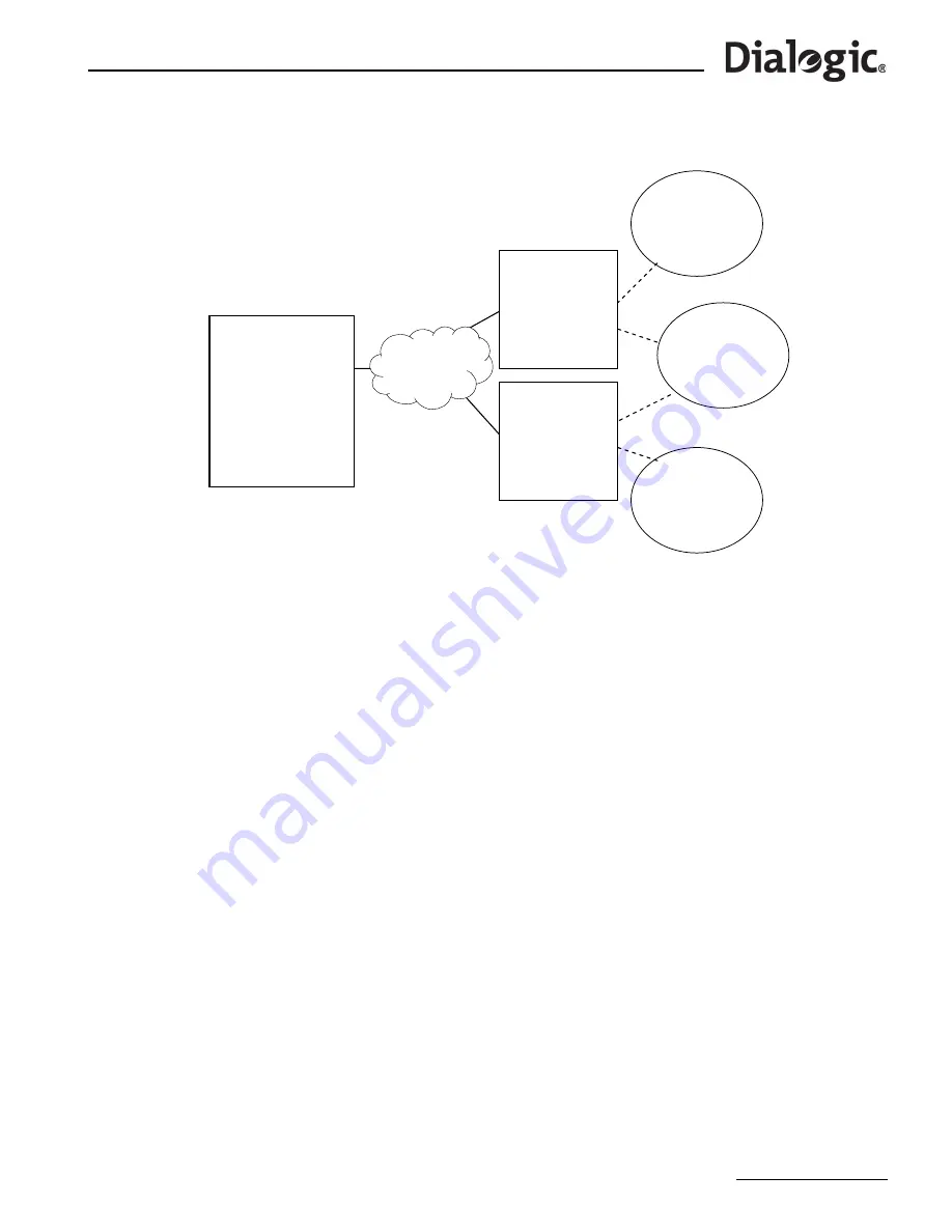 Dialogic SS7G2X User Manual Download Page 139