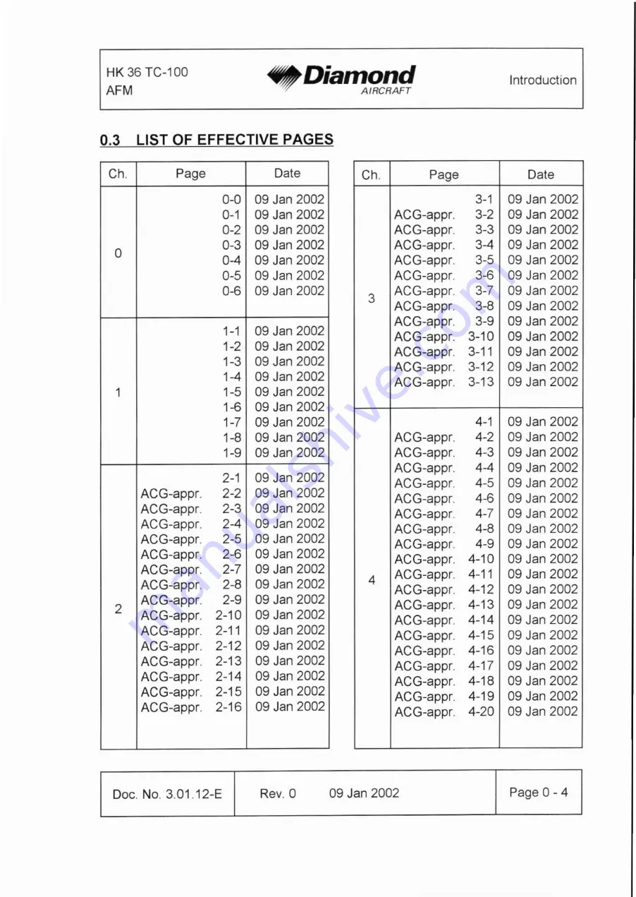 Diamond Aircraft HK 36 TC with ROTAX 912 S Airplane Flight Manual Download Page 5