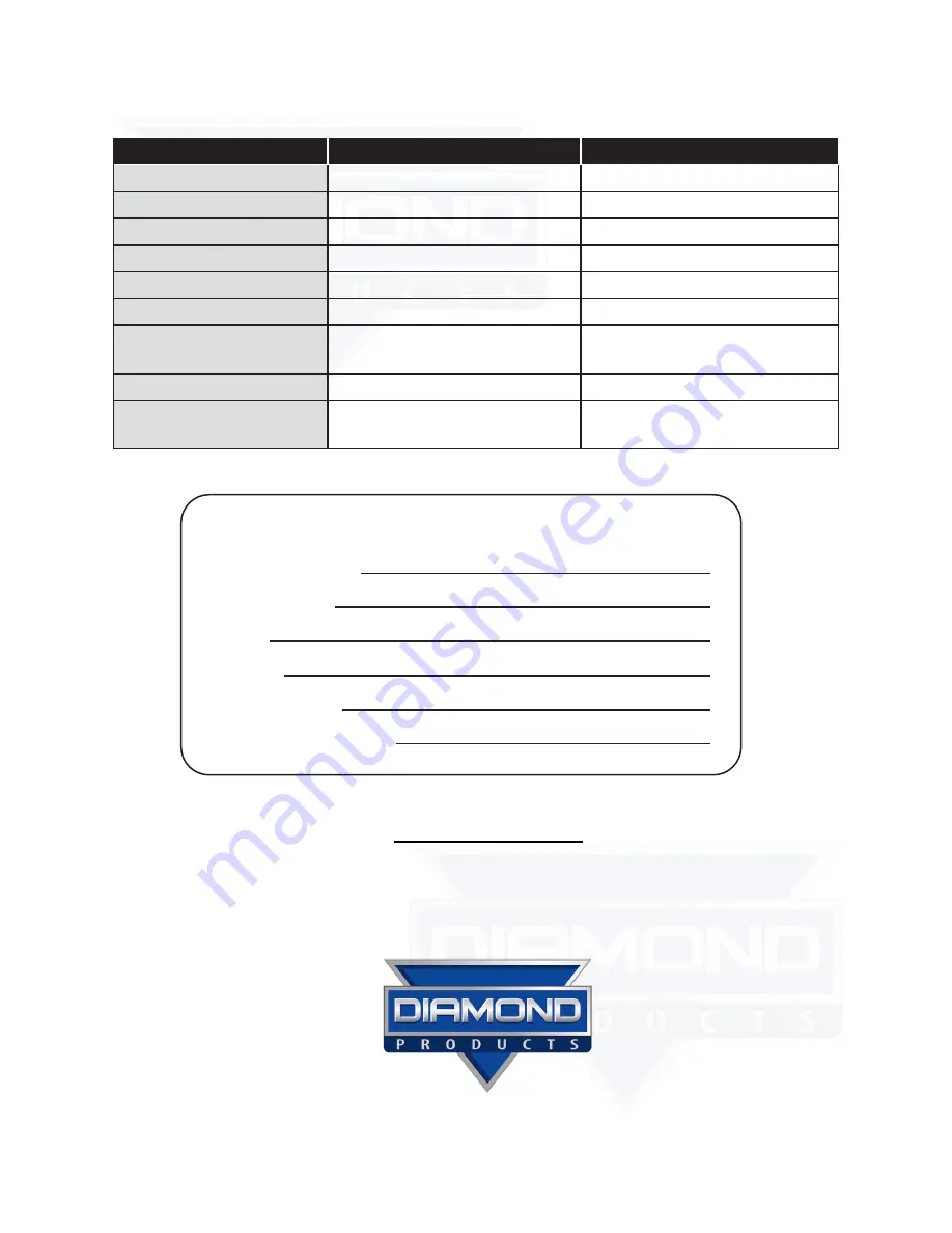 Diamond Products CARBON SPOT 55 Operator'S Manual Download Page 2