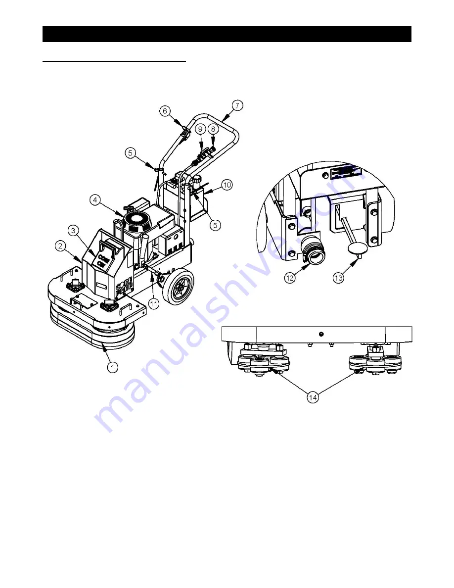 Diamond Products CPG200 Operator'S Manual Download Page 6