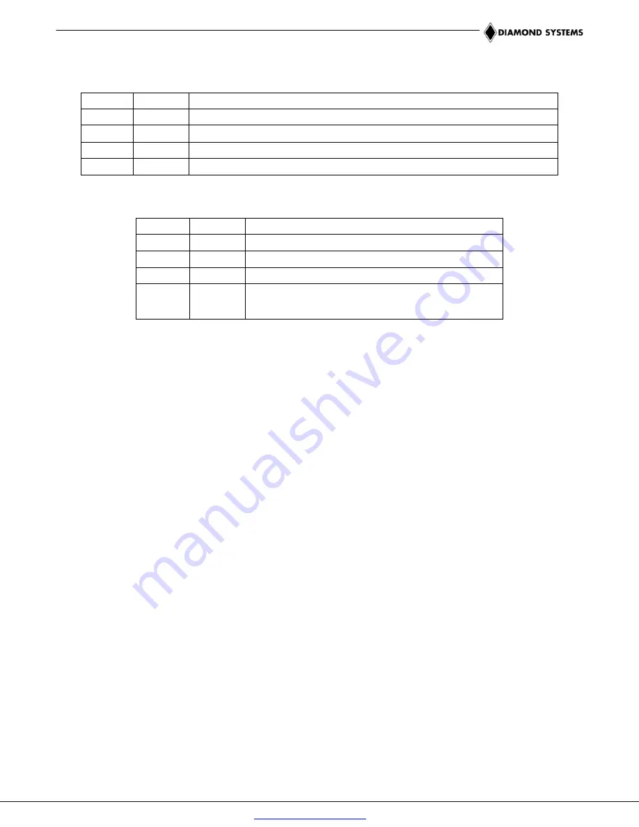 Diamond Systems ALT1300-1G-XT User Manual Download Page 47