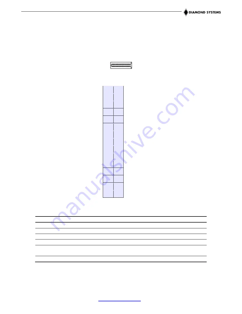 Diamond Systems Athena III User Manual Download Page 22