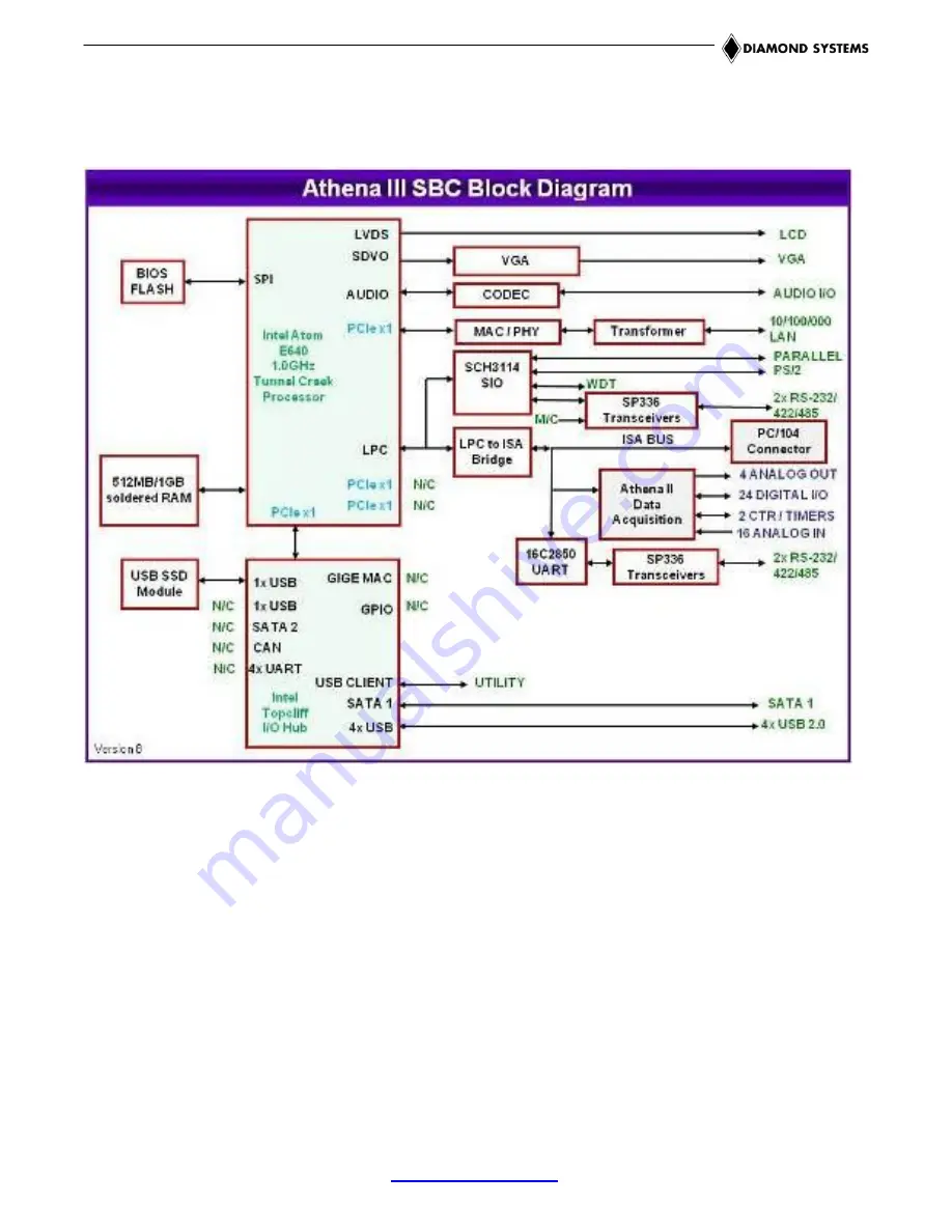 Diamond Systems Athena IIII User Manual Download Page 13