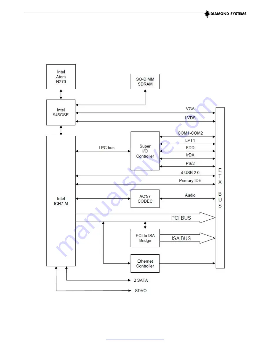 Diamond Systems ETX-N270 User Manual Download Page 6