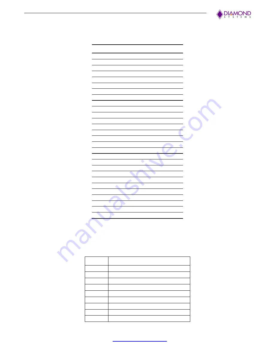 Diamond Systems Hercules III User Manual Download Page 17