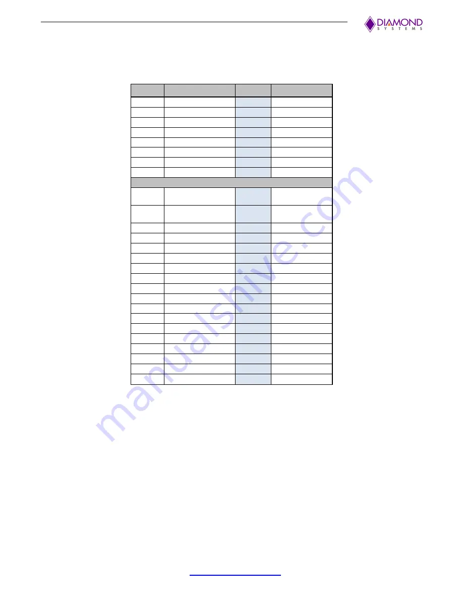 Diamond Systems Hercules III User Manual Download Page 30