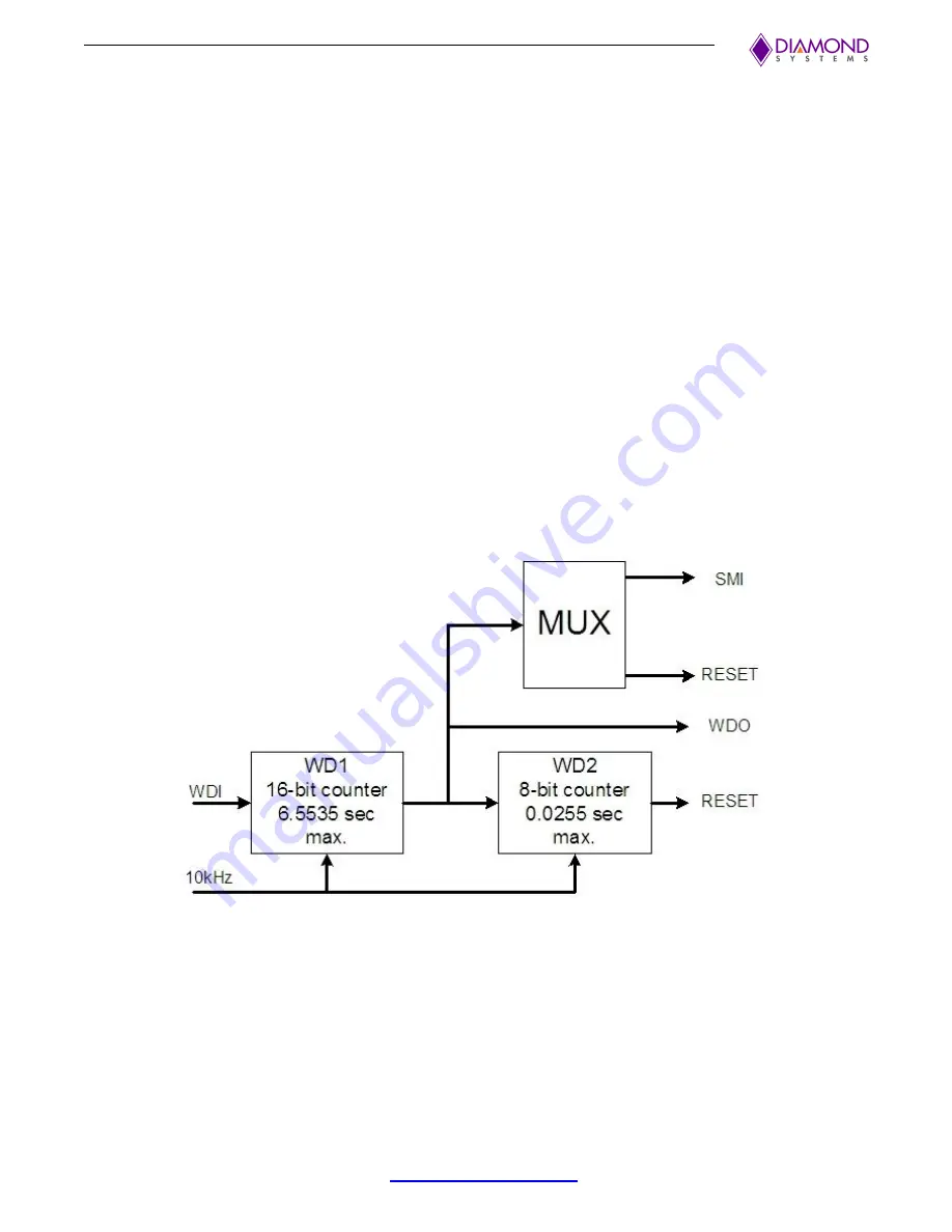 Diamond Systems Hercules III User Manual Download Page 35