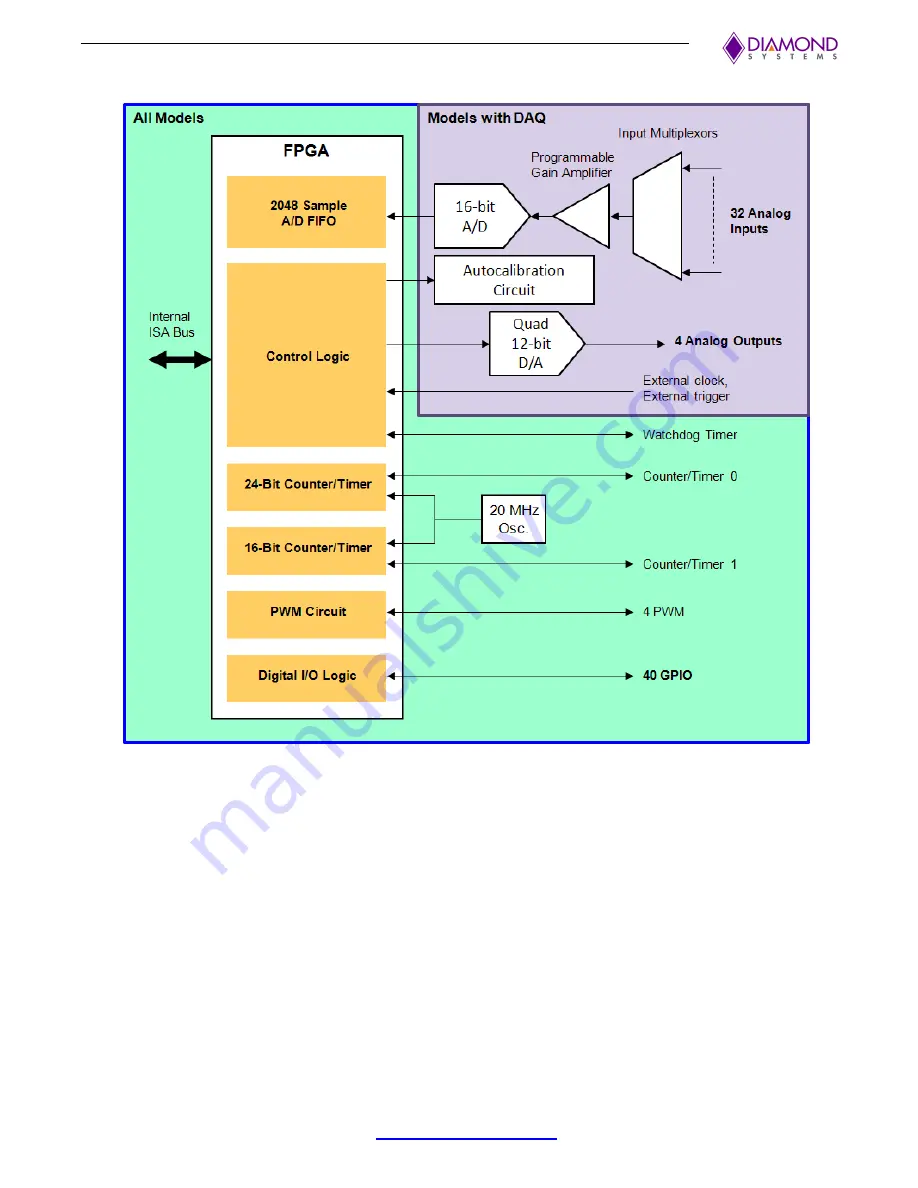 Diamond Systems Hercules III User Manual Download Page 42