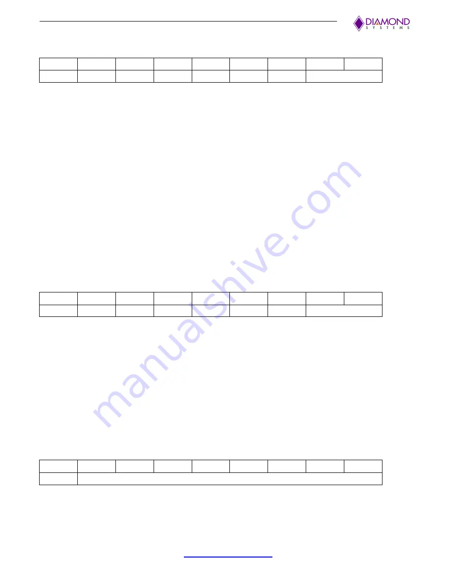 Diamond Systems Hercules III User Manual Download Page 50