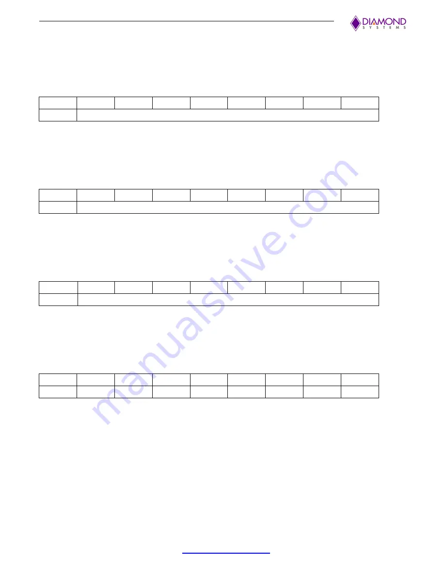 Diamond Systems Hercules III User Manual Download Page 57