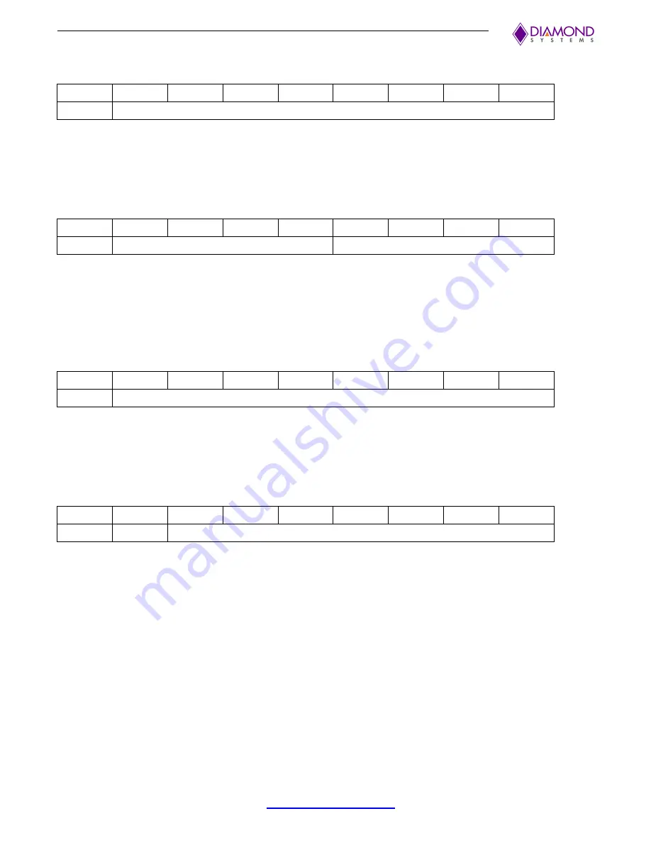 Diamond Systems Hercules III User Manual Download Page 64