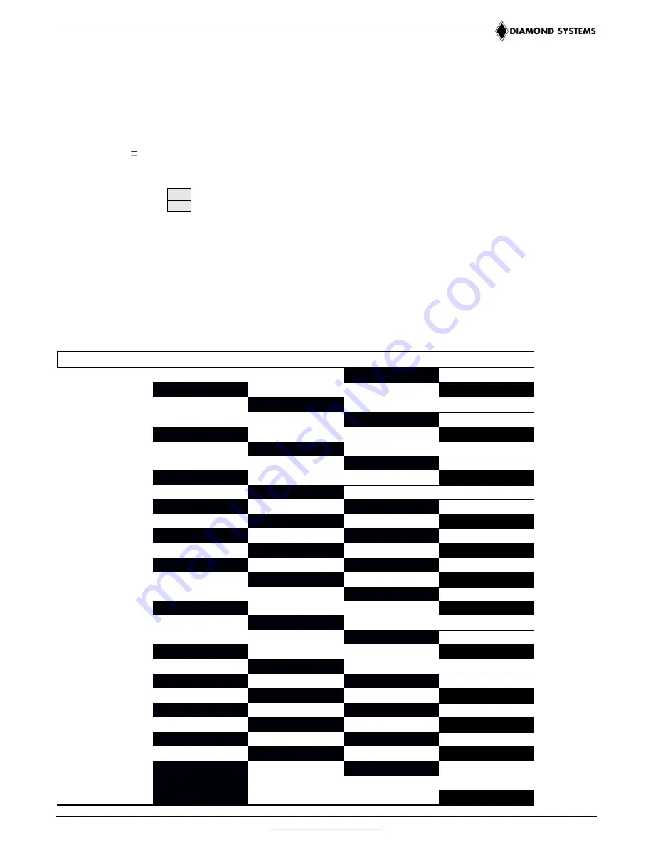 Diamond Systems PCI/104-Express QSeven Скачать руководство пользователя страница 12