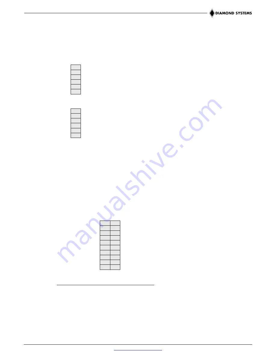 Diamond Systems PCI/104-Express QSeven Скачать руководство пользователя страница 17