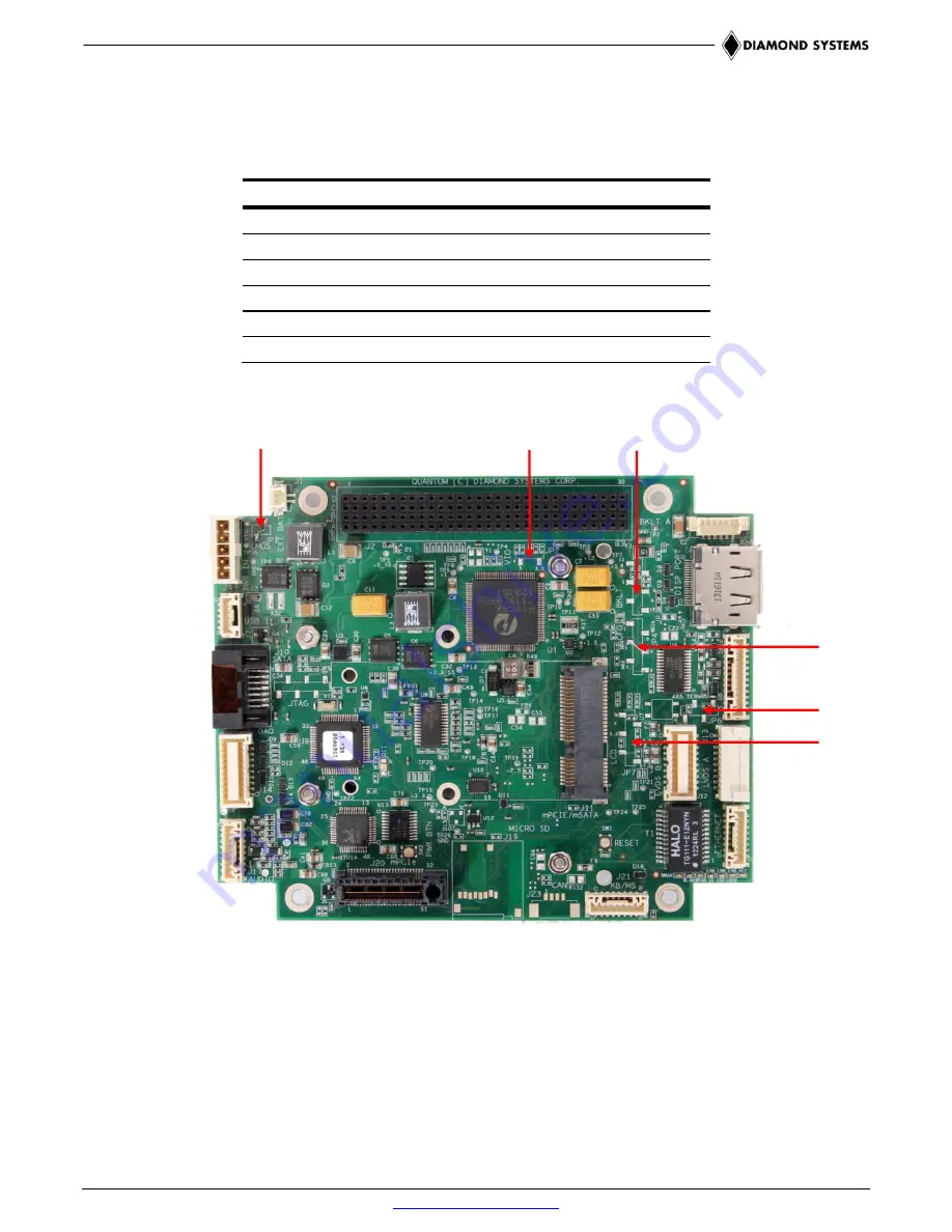 Diamond Systems PCI/104-Express QSeven Скачать руководство пользователя страница 23