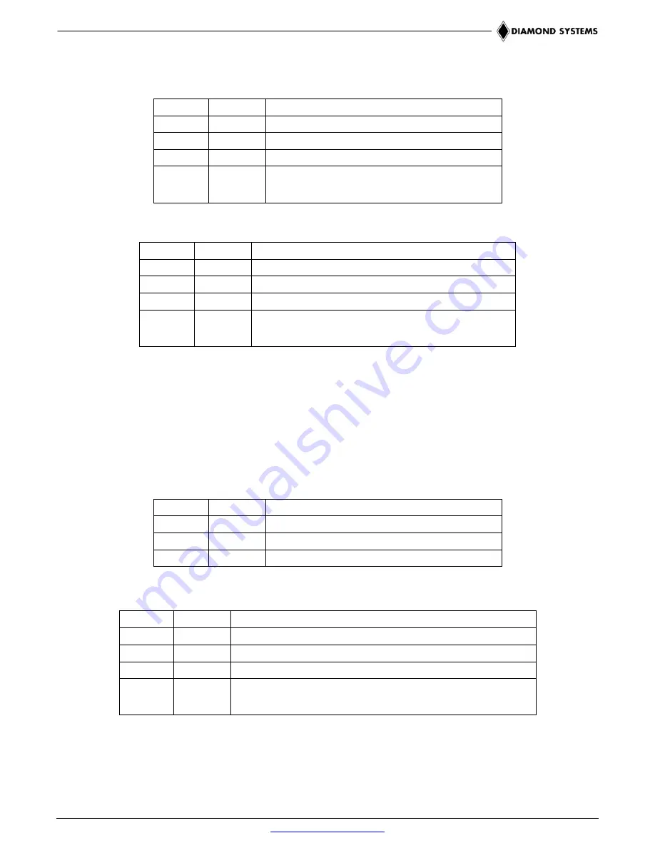 Diamond Systems PCI/104-Express QSeven User Manual Download Page 56