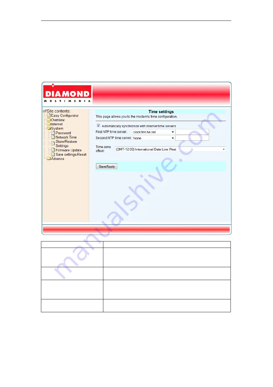 Diamond DSL602EU User Manual Download Page 19