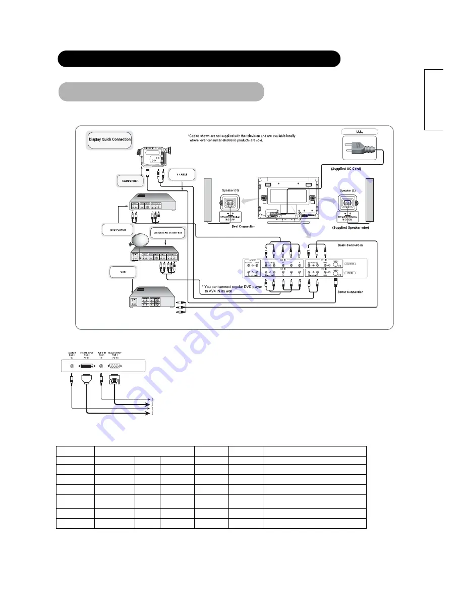 DiamondDigital DiamondDigital DV42P1 User Manual Download Page 14