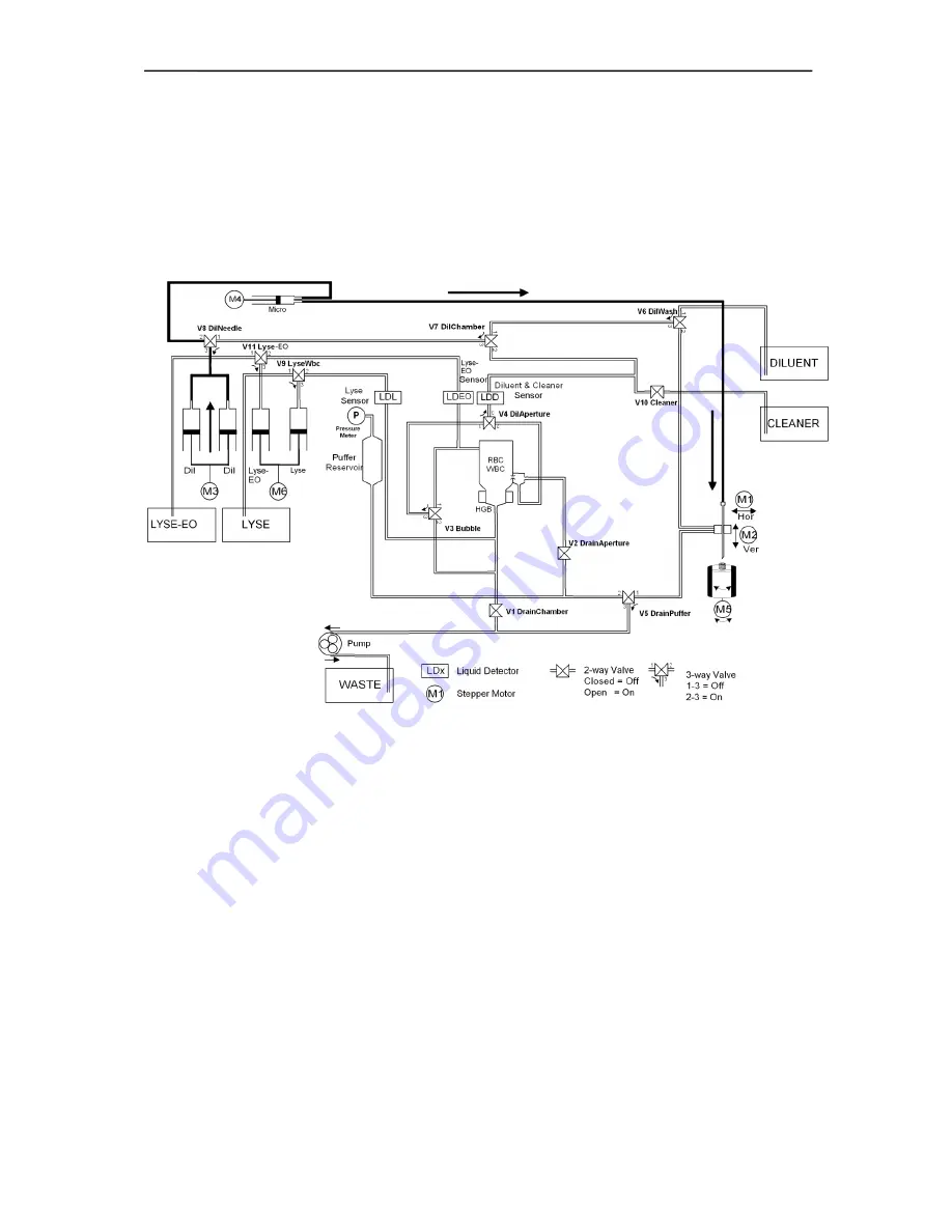 Diatron ABACUS 4 Service Manual Download Page 32