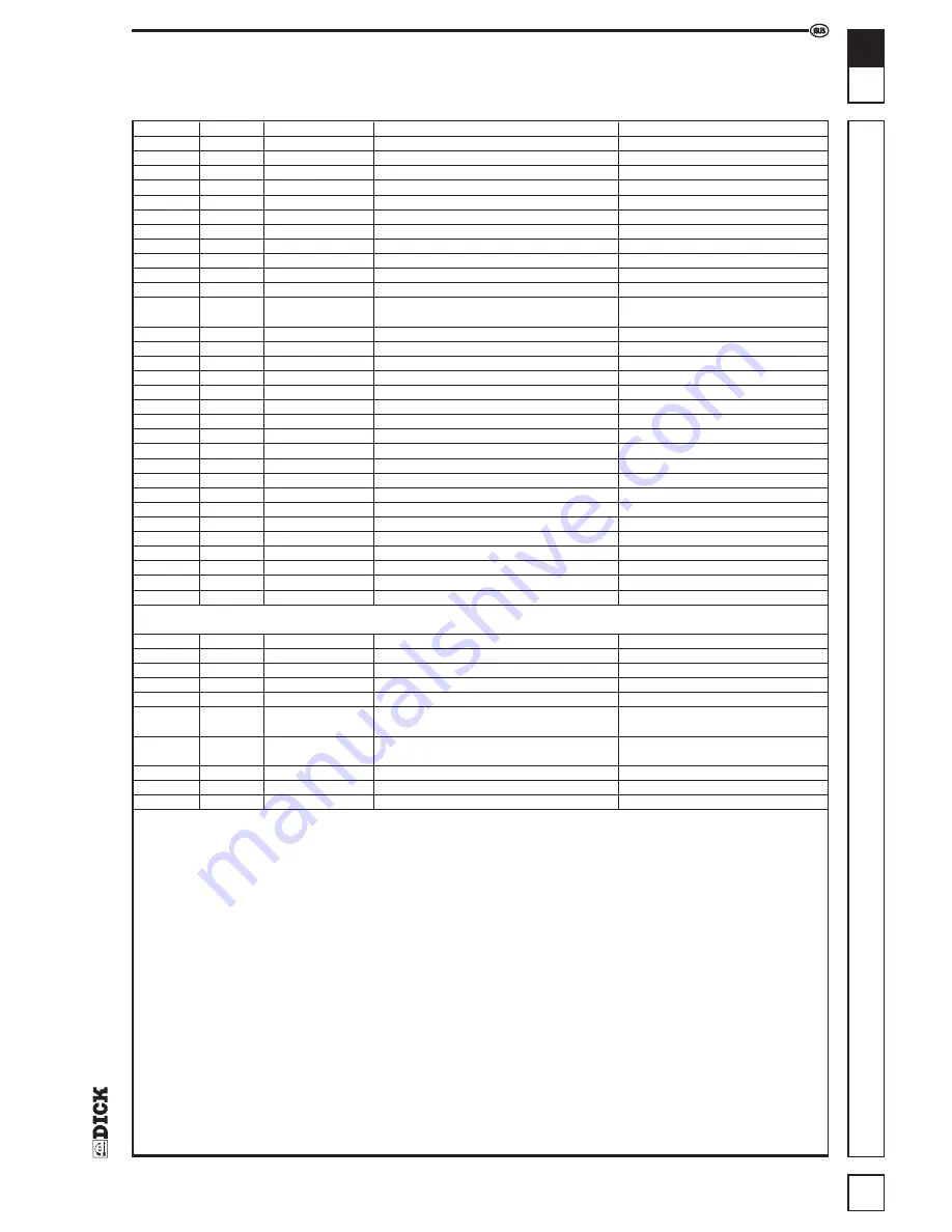 Dick KL-205 Operating Instructions Manual Download Page 72