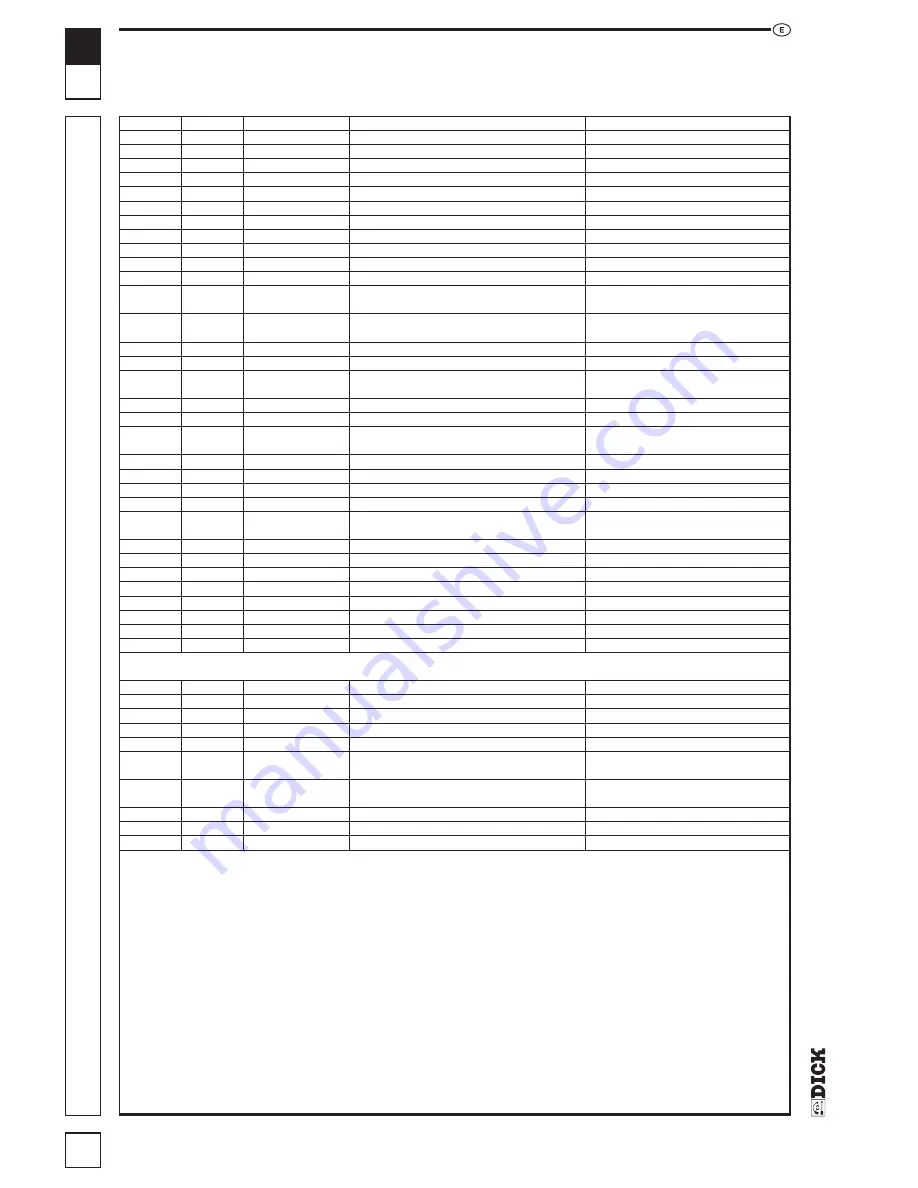 Dick KL-205 Operating Instructions Manual Download Page 75