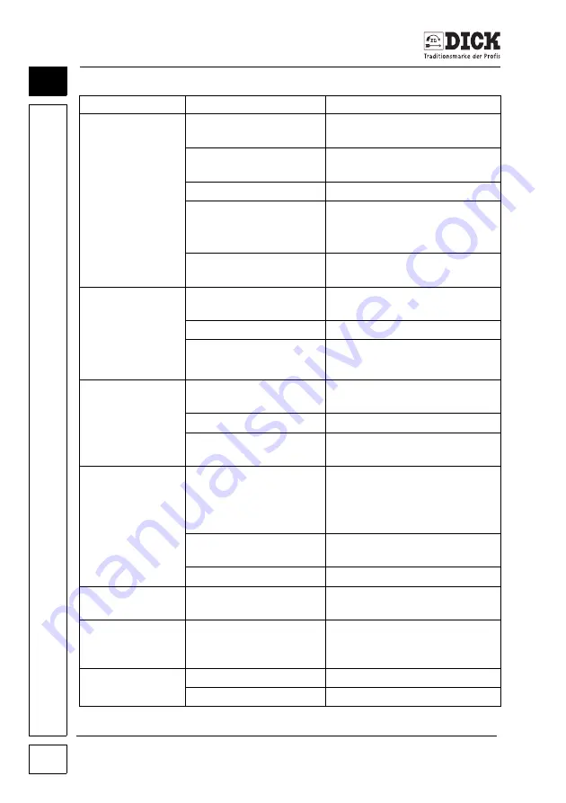 Dick SM-200 TE Operating Instructions Manual Download Page 70