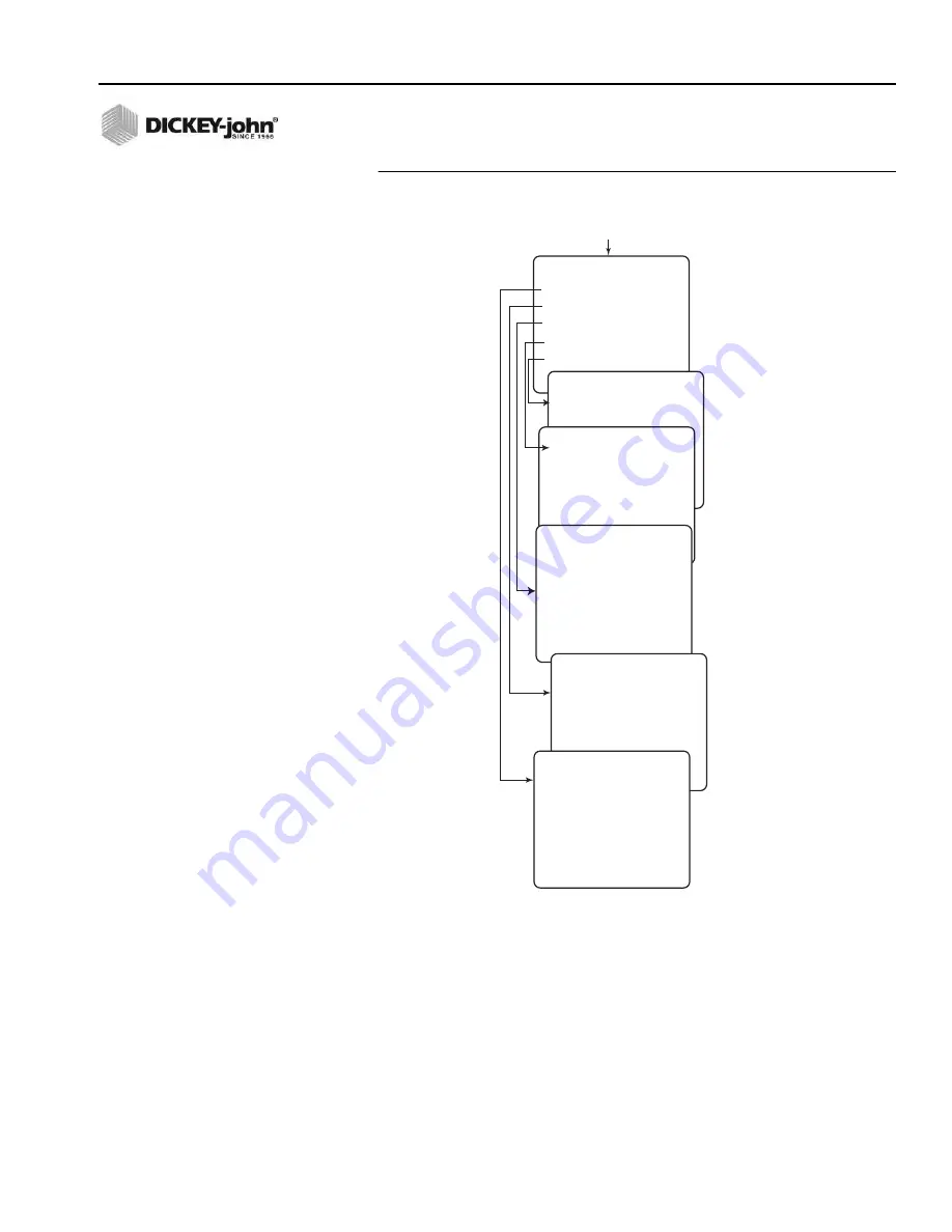 Dickey-John Control Point Operator'S Manual Download Page 38