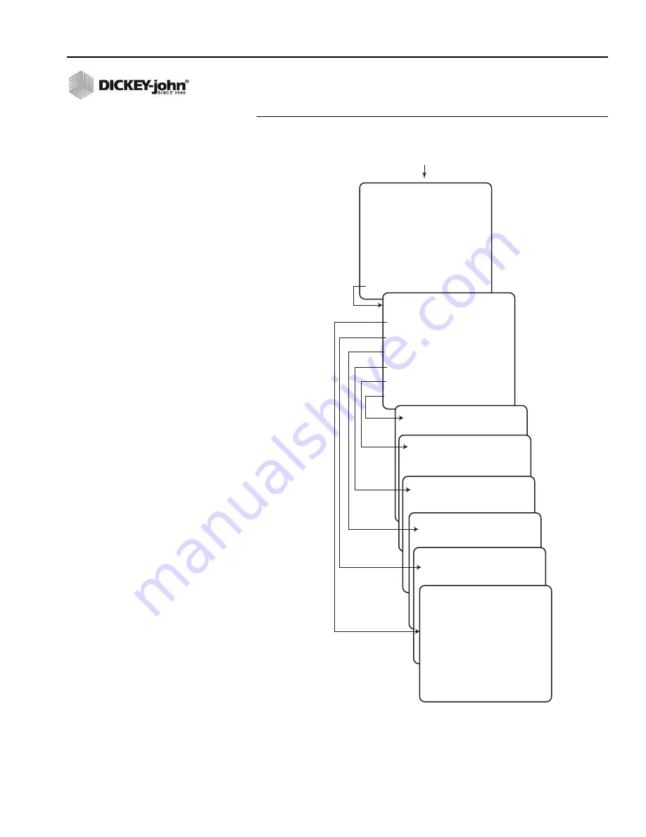 Dickey-John Control Point Operator'S Manual Download Page 40