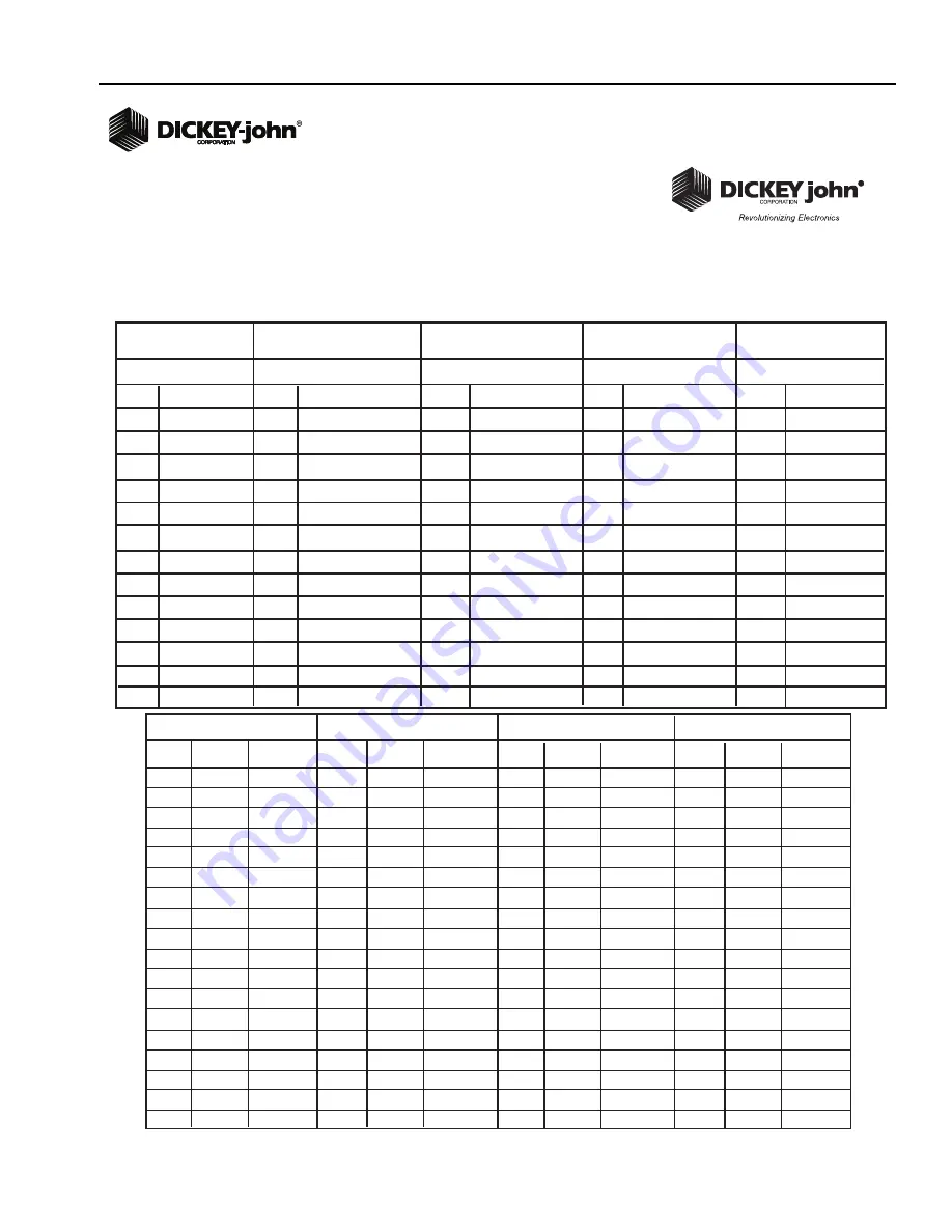 Dickey-John Instalab 700 NIR Скачать руководство пользователя страница 99