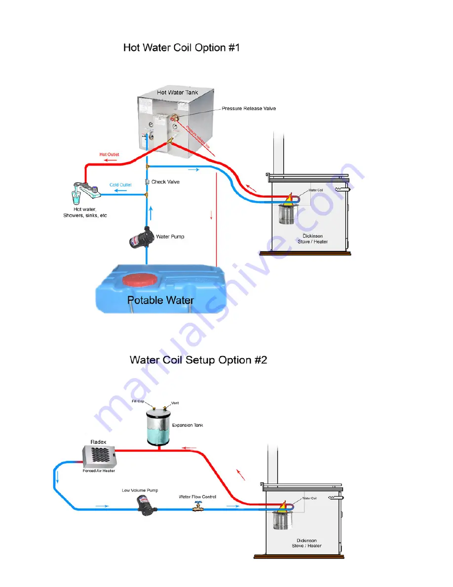 Dickinson Adriatic Operating And Installation Instruction Manual Download Page 21