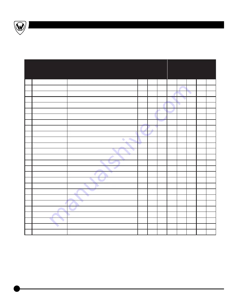 Dickson PB-101 Instructions For Operation And Care Download Page 10