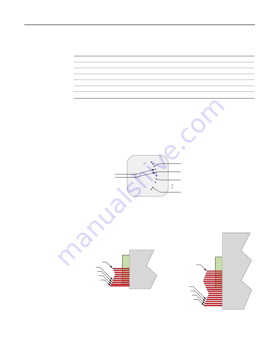 Dicon VX500 Operation Manual Download Page 13