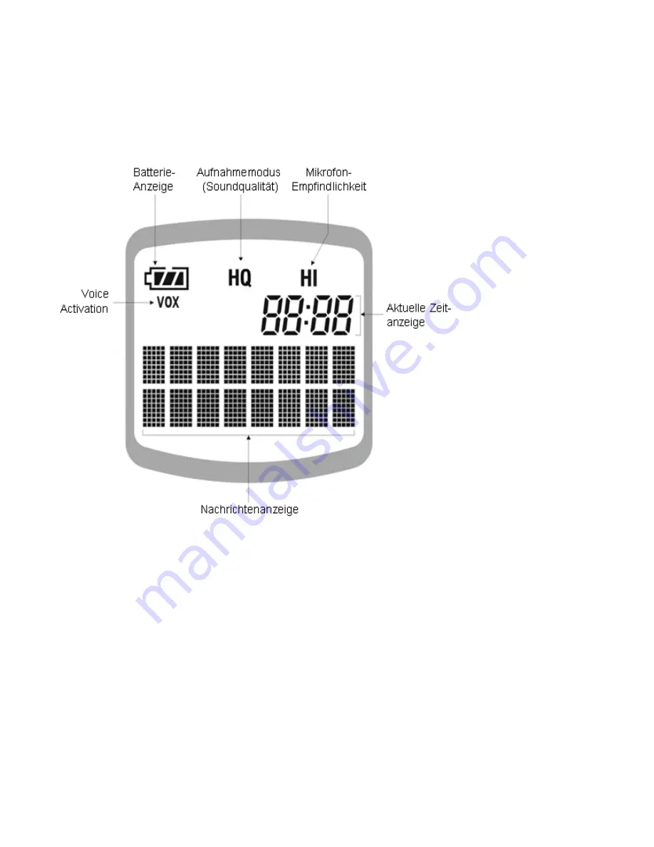 DictaNet DVR-3500 User Manual Download Page 5