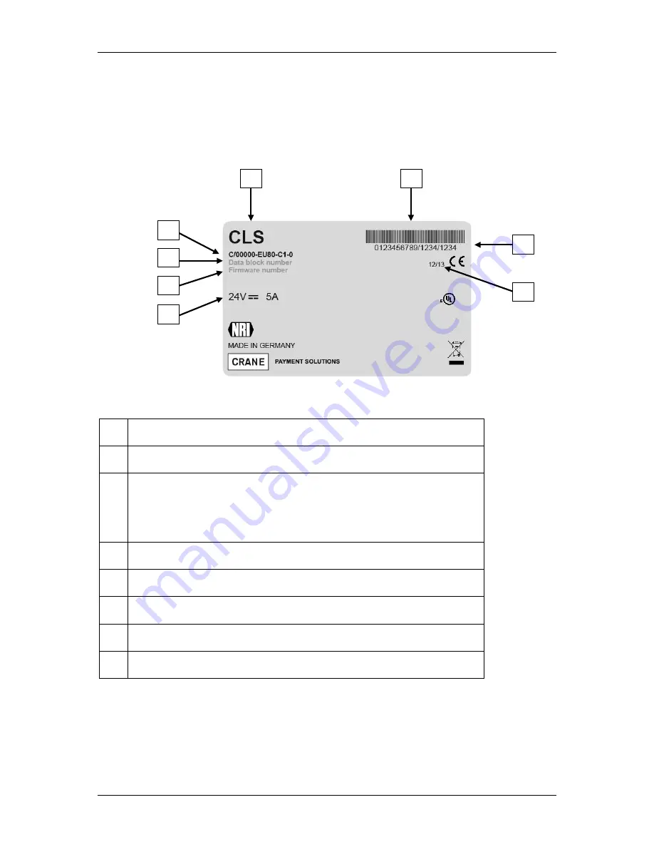 DIEBOLD NIXDORF CINEO C1010 Скачать руководство пользователя страница 9