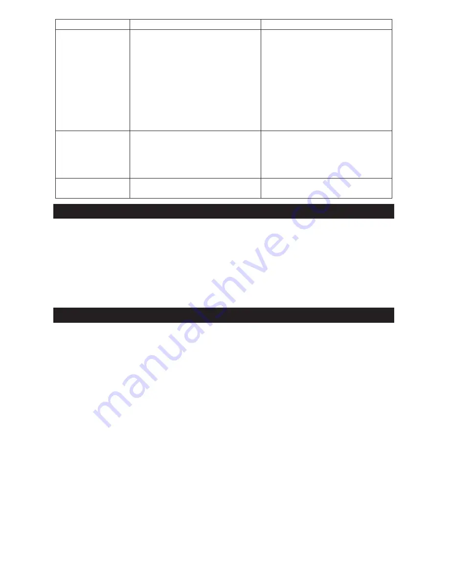 DieHard DH139 Operator'S Manual Download Page 15